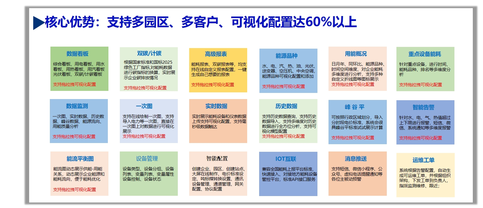 基于Java的能源管理系统+能耗监测系统+企业EMS系统