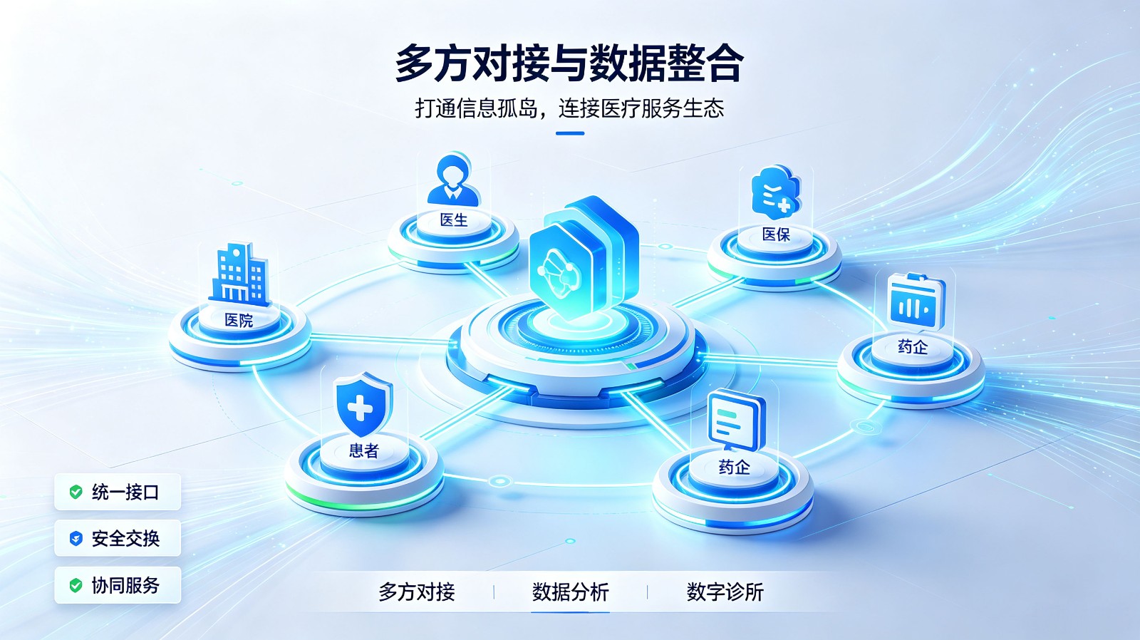 开图科技智慧数字医疗解决方案