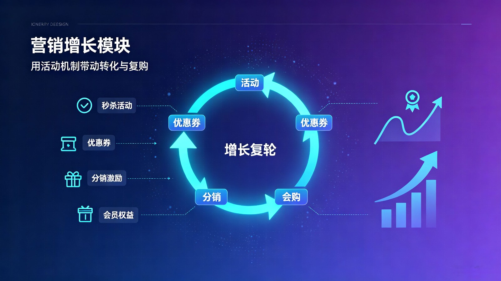 开图科技线上电商团购解决方案
