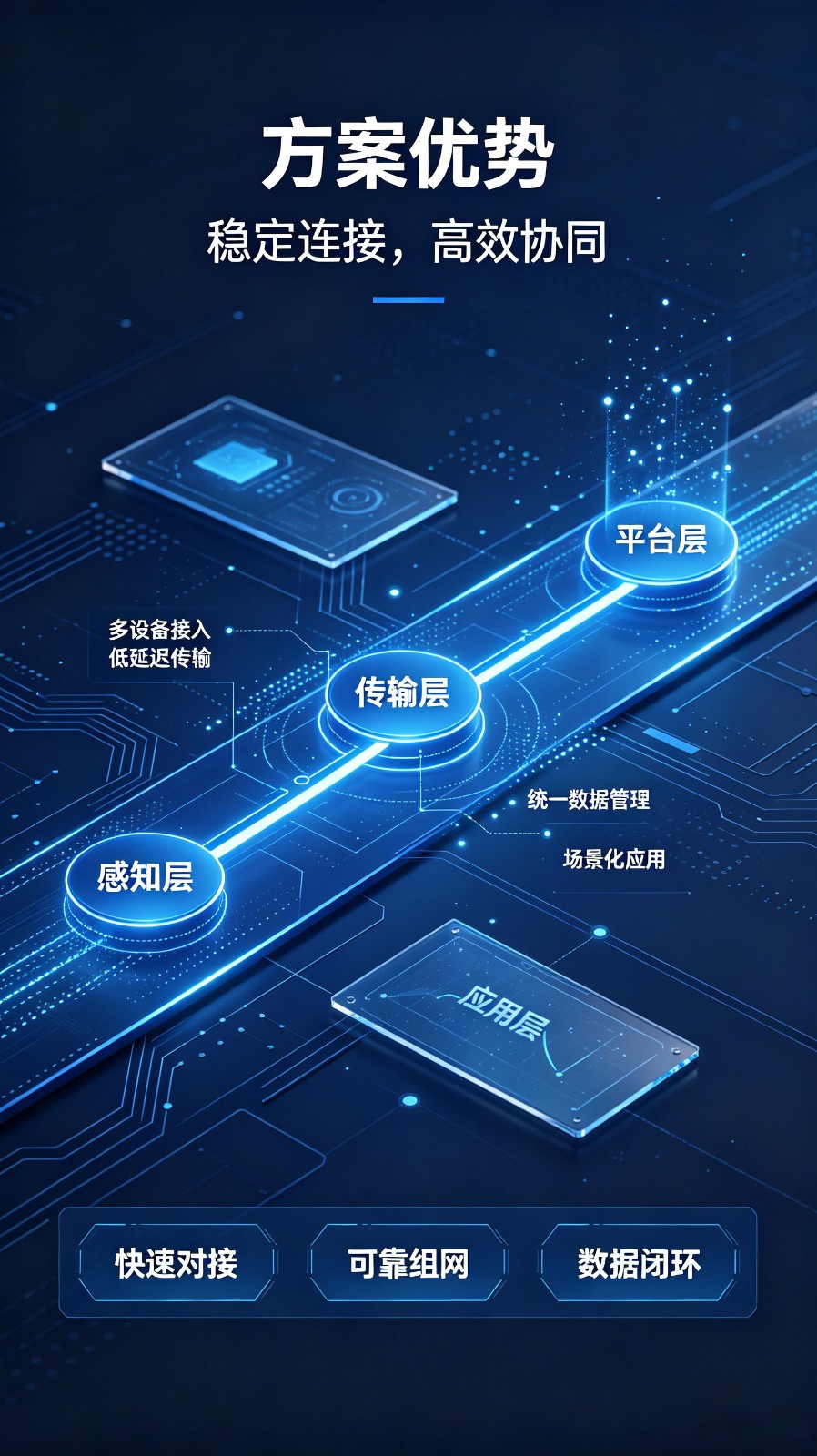 开图科技物联网万物互联解决方案