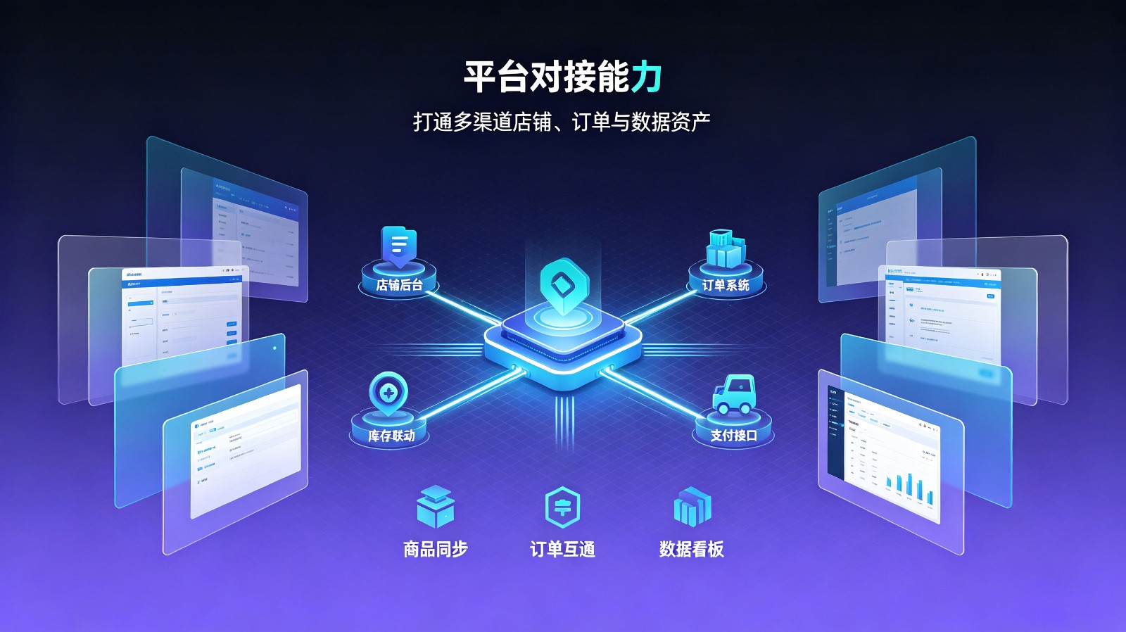 开图科技线上电商团购解决方案