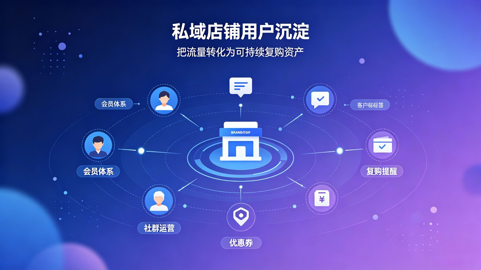 开图科技线上电商团购解决方案