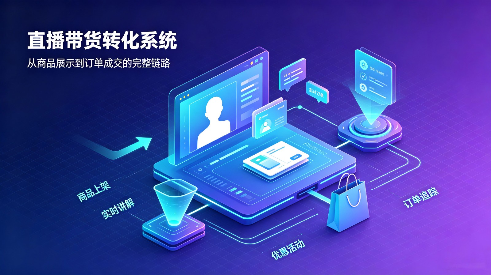 开图科技线上电商团购解决方案