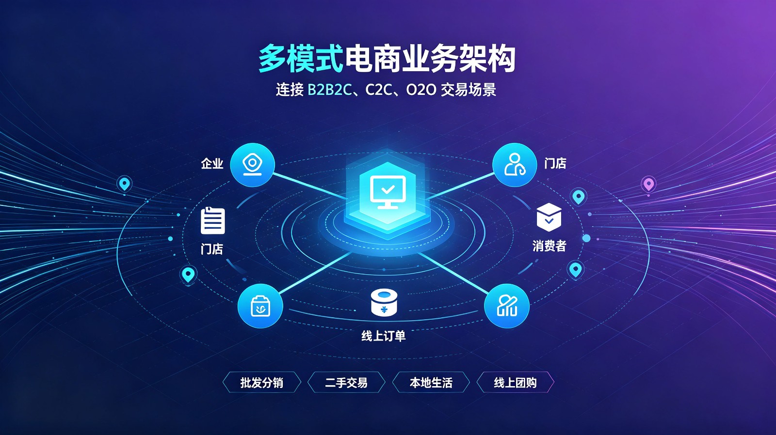 开图科技线上电商团购解决方案
