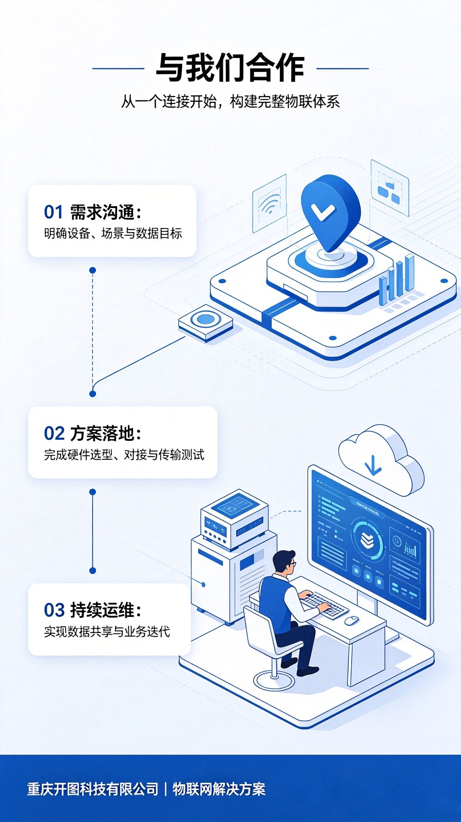 开图科技物联网万物互联解决方案