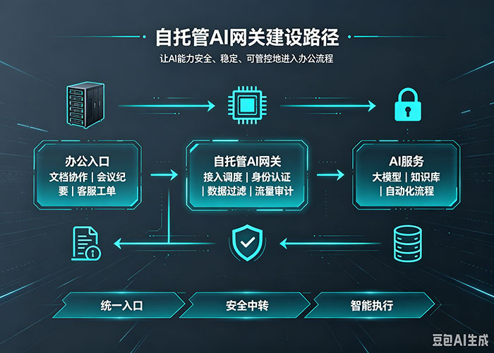 自托管AI网关：企业加速AI智能办公的关键基础