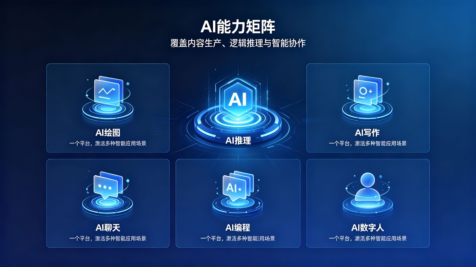 开图科技智慧模型数字AI解决方案